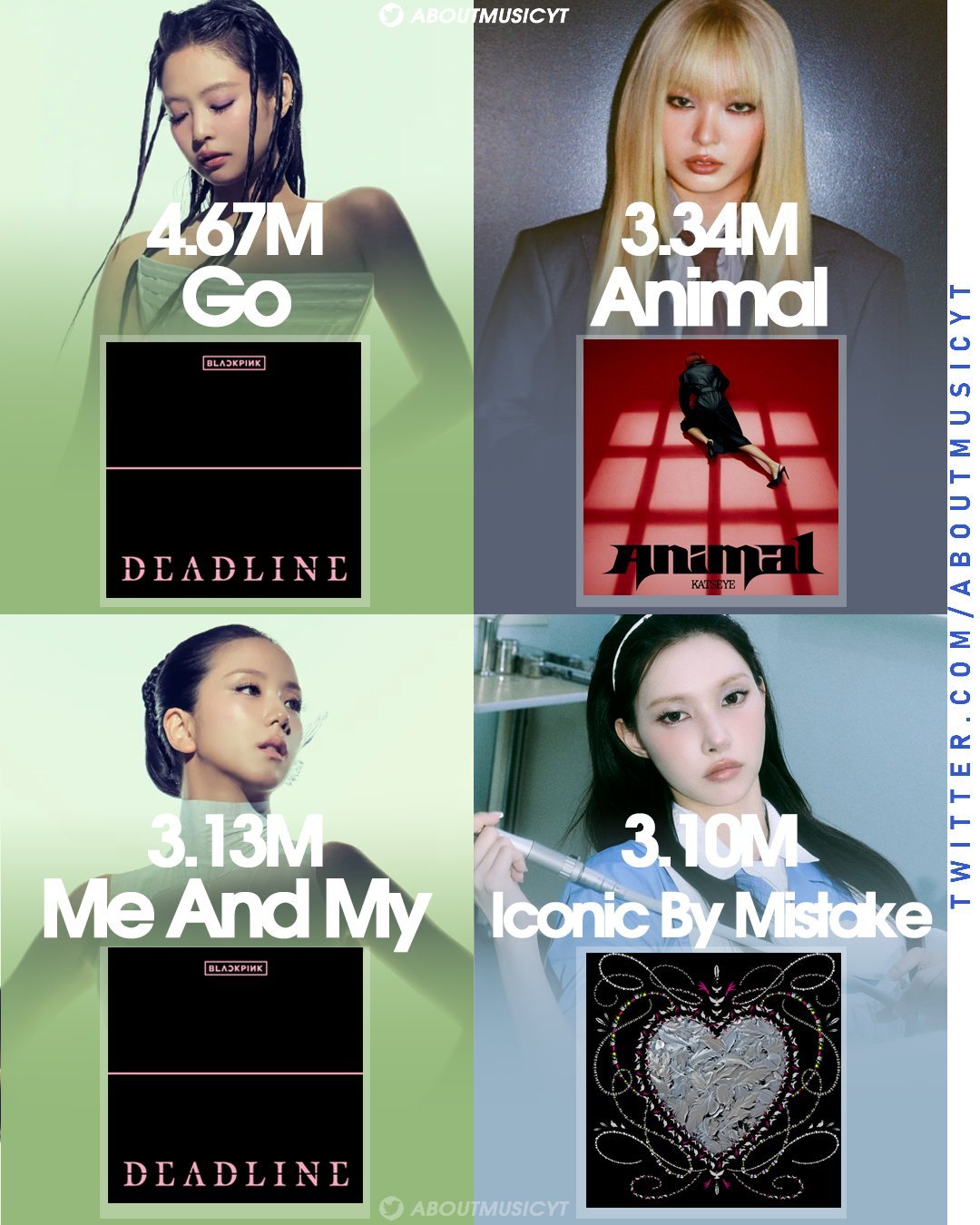2026年🌎Spotify全球榜空降流媒最高的女团歌曲1️⃣ BLACKPIN