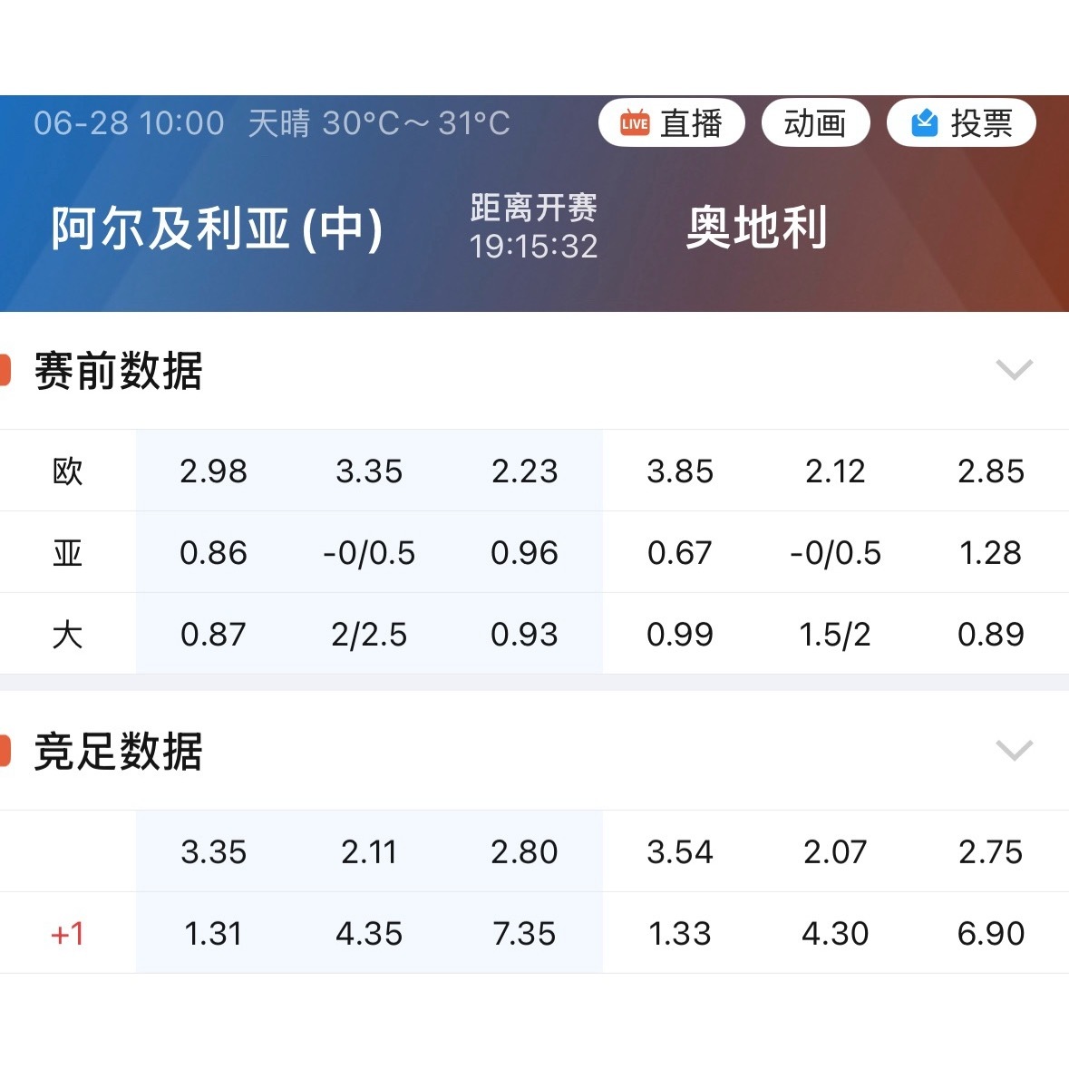 奥地利这场，也是打平就携手出线的局。跟前天巴拉圭对澳大利亚那场的格局几乎一个模子