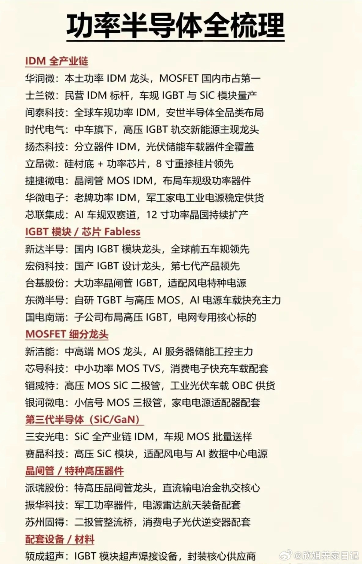 功率半导体——概念股梳理！由于AI算力集群功耗激增，功率半导体正成为存储之后的新