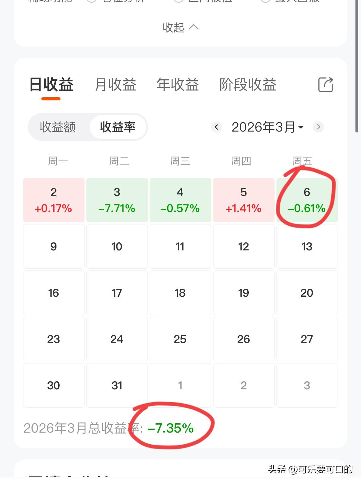 今天太伤了，4200家上涨，我居然还亏钱，今天还有没有亏钱的股民朋友？
今天持仓