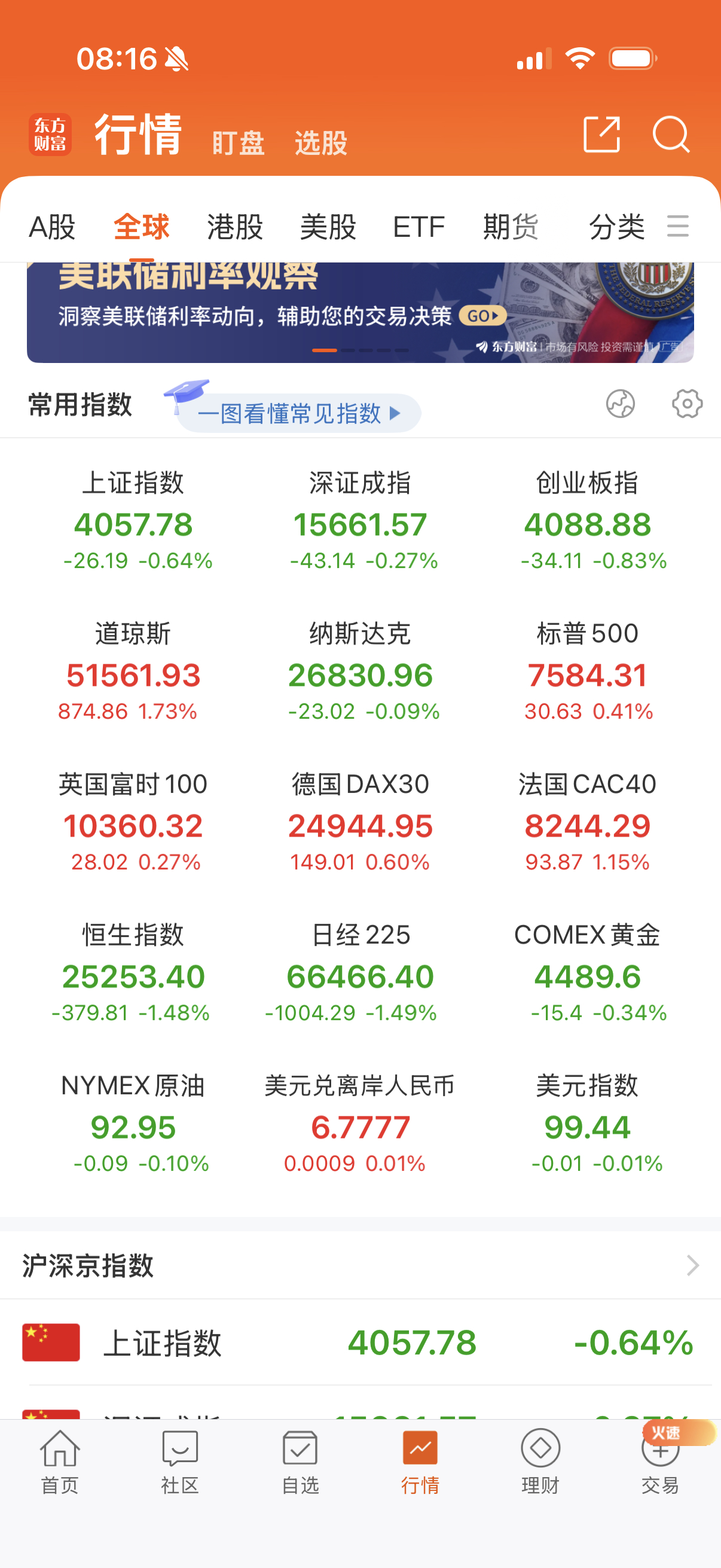 欧洲股涨，道琼斯大涨，只有纳指略跌。