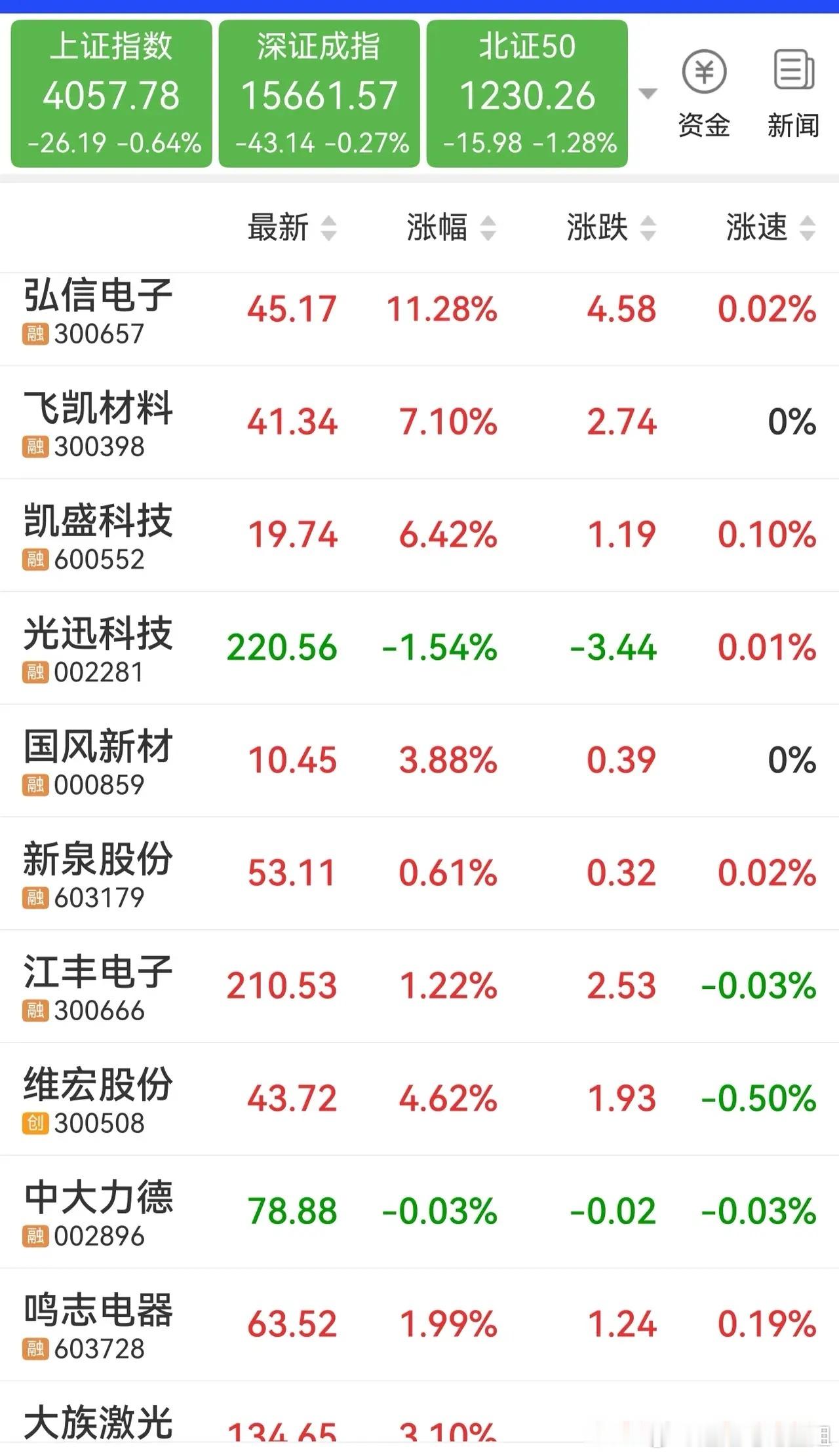 市场热点梳理PCB板块1、大族激光2、沪电股份3、胜宏科技4、生益科技5、国际复