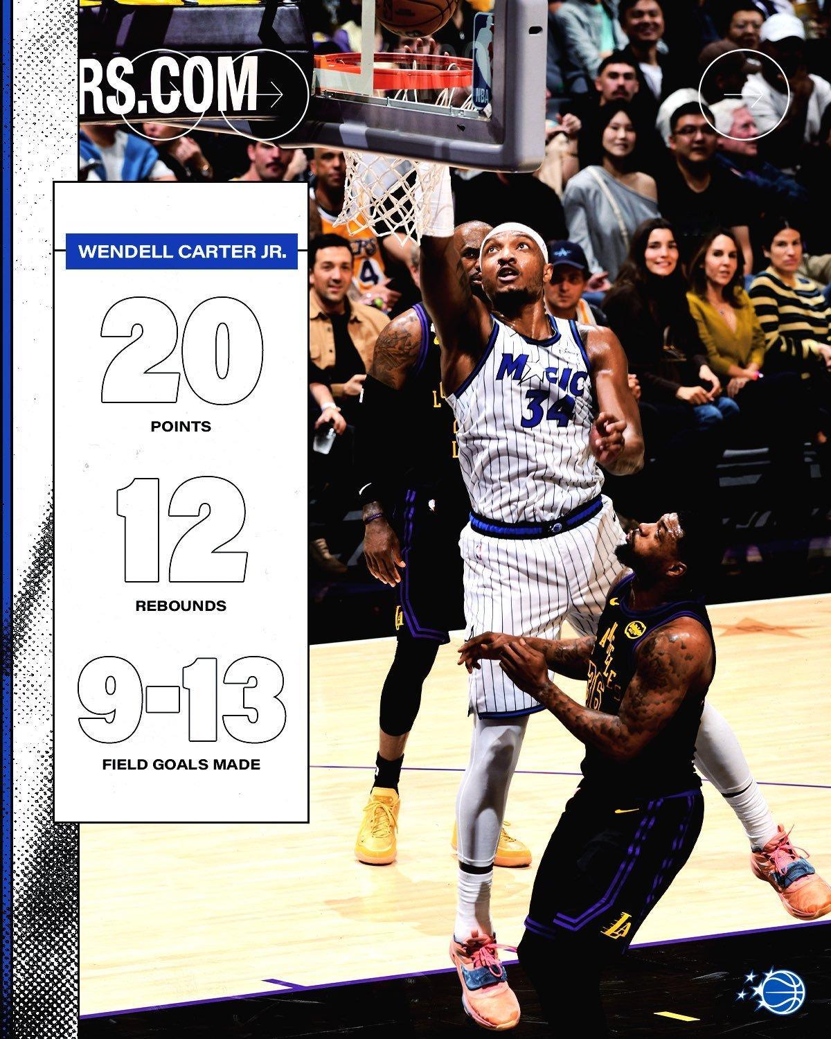 我刚查了一下小卡特本赛季第一次打出单场20+10就是今天对阵湖人打快船15+14