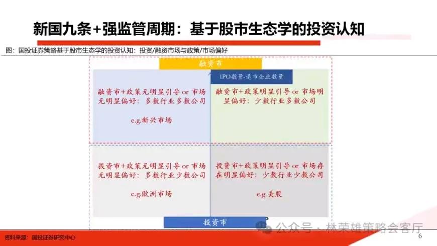 A股投资的生态，收藏学习！