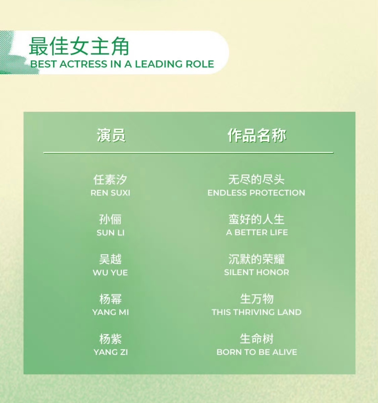 最佳女主我的评价是，众望所归的大家有目共睹，而有的人是不是该给李庚希道歉啊任素汐