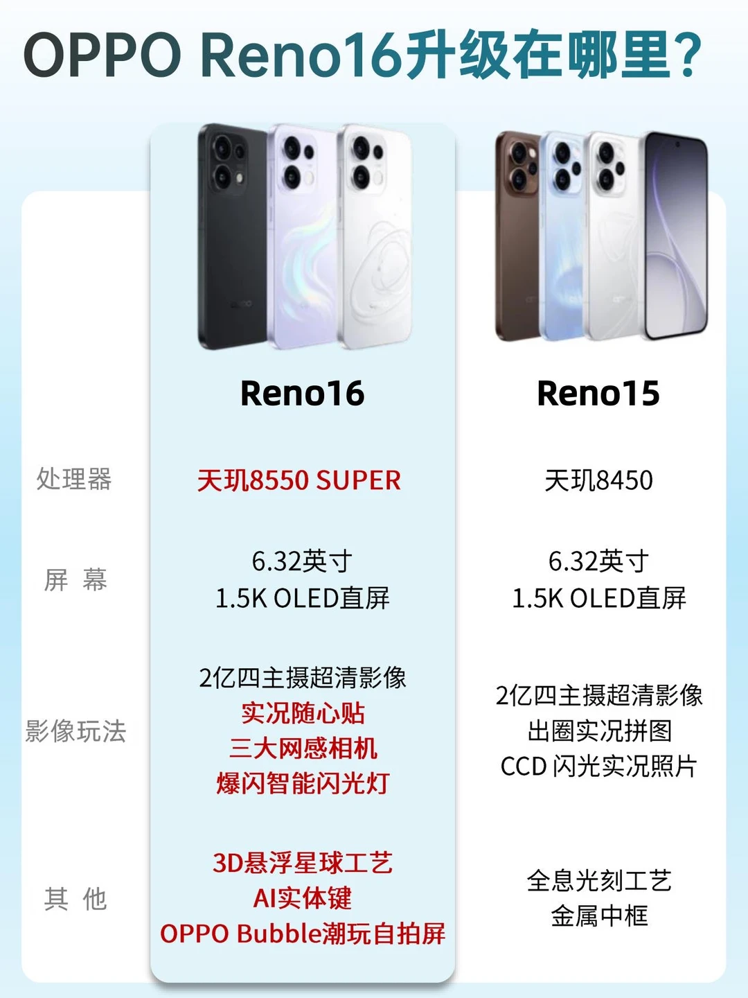 Reno16升级太香！Reno15老用户好心动😭