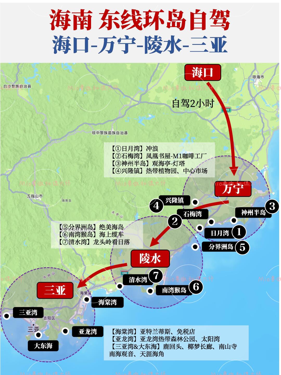 海南|海口-万宁-陵水-三亚自驾攻略🌊