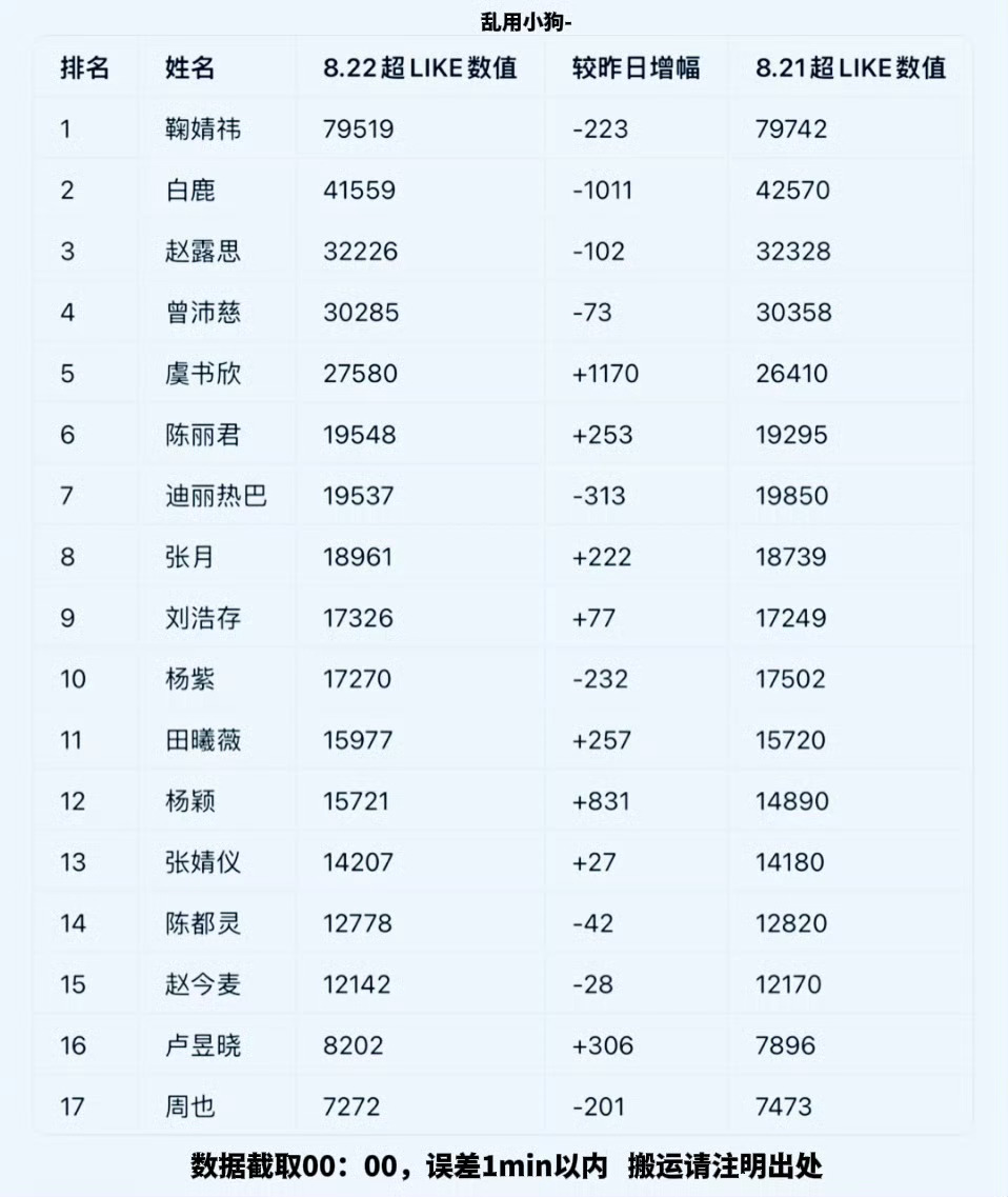 0822📝签到 14.1w✅状态 31551✅发帖量 17.8w✅发帖人数 1