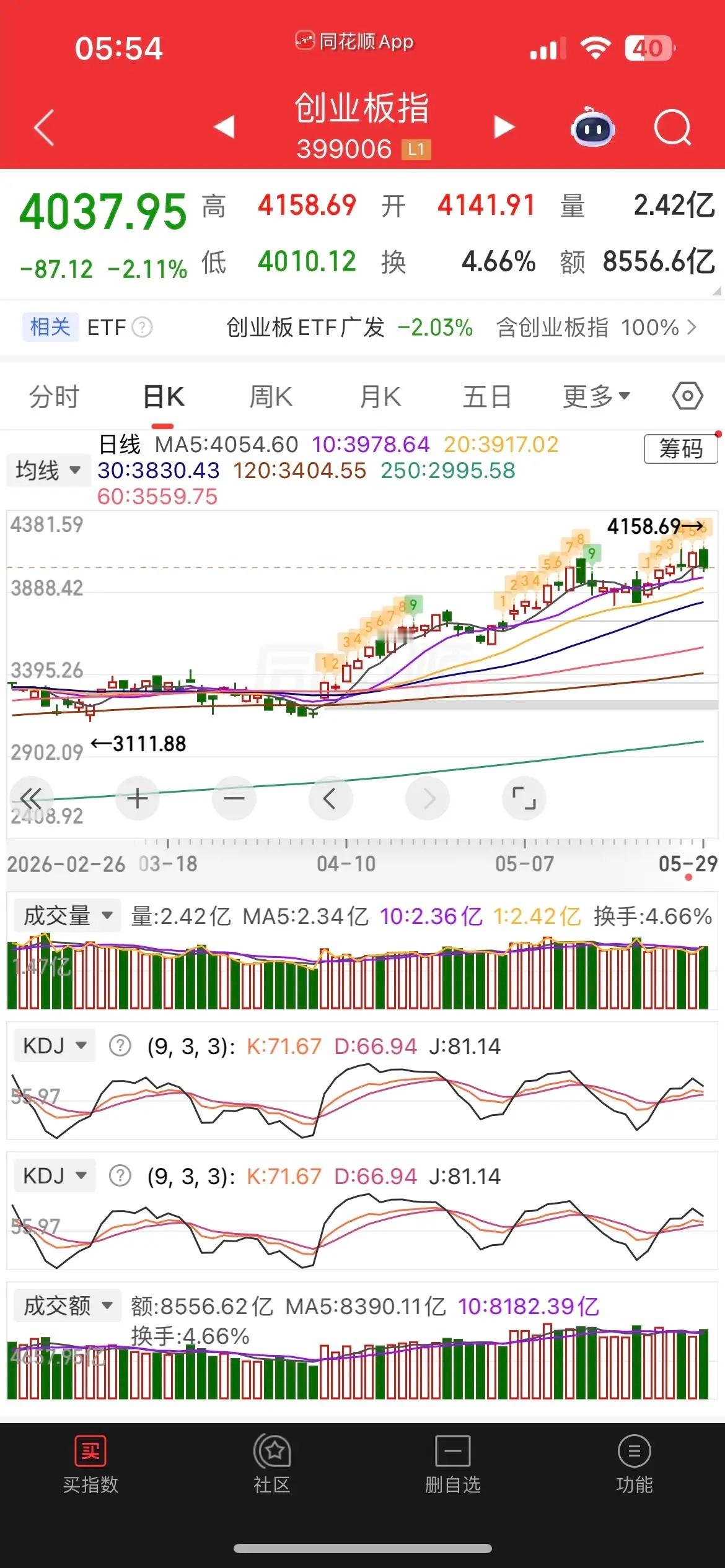 一觉醒来，美股又新高，黄金、白银小涨小跌，热门中概股涨跌不一，纳指金龙指数持平，