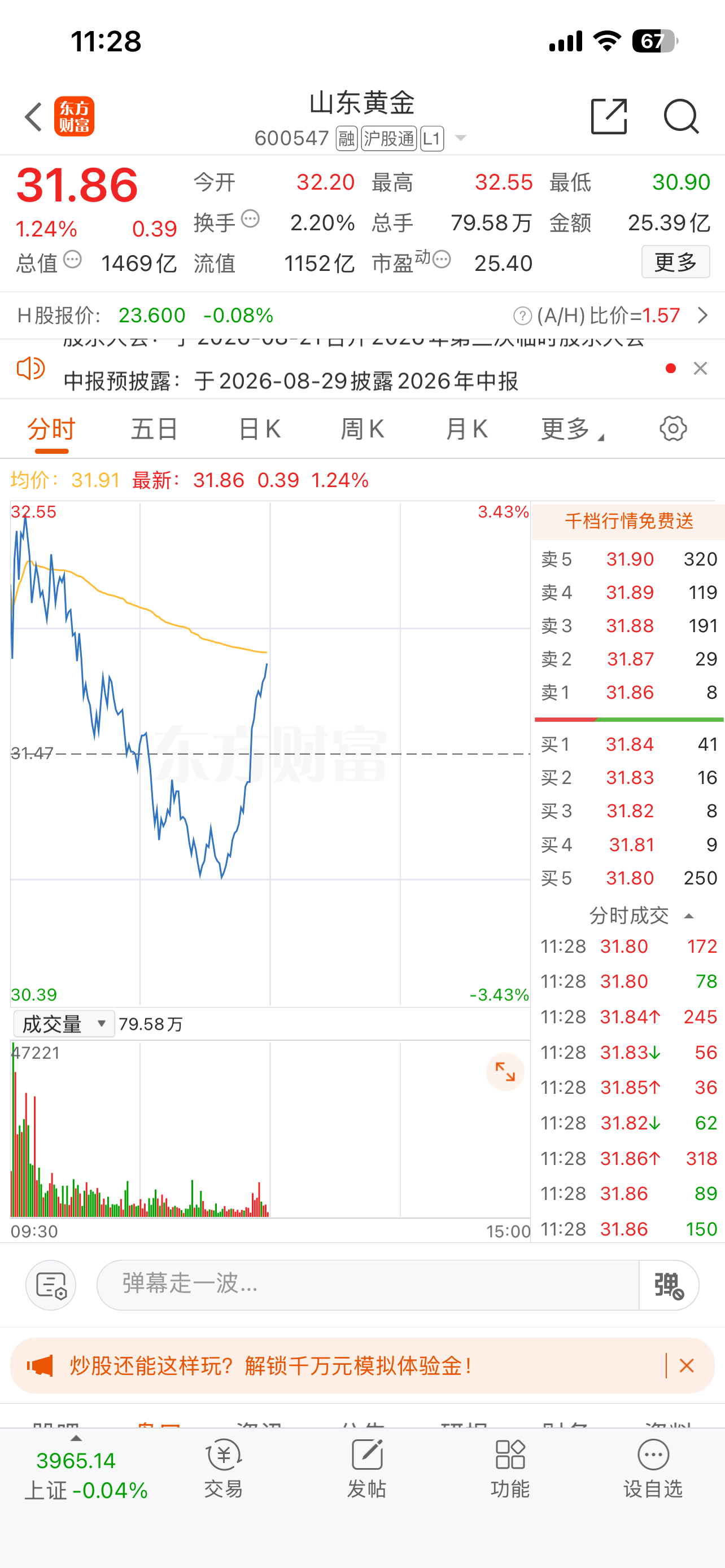山东黄金 600547V起来 
