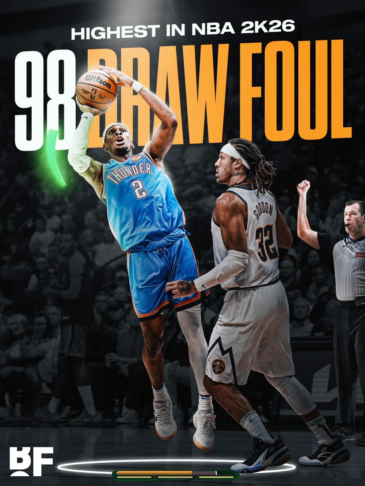2K26亚历山大造犯规能力值98 ，联盟第一！nba休赛期 ​​​