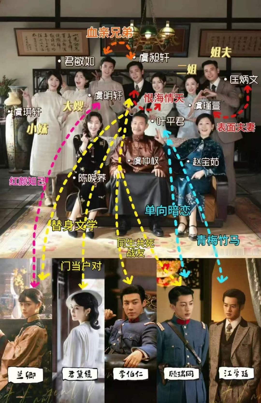 玉簟秋局势玉簟秋人物关系 我倒要看看这个玉簟秋是什么故事 ​​​