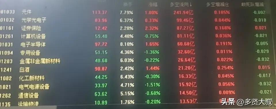 A股这轮牛市你赚钱了吗
2024年9月至2026年6月，A股主要指数大幅上涨，但