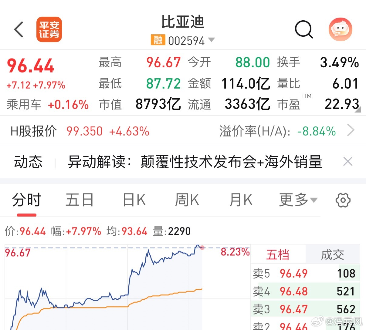 作为比亚迪的小股东，非常好奇颠覆性技术是什么，王传福之前股东大会说的“更惊艳的技