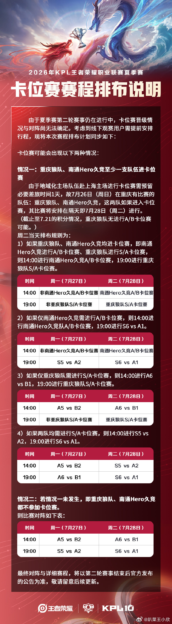 KPL狼队卡位赛迎战KSGHero追回一小局，也意味着狼队正式锁定A组第二。28