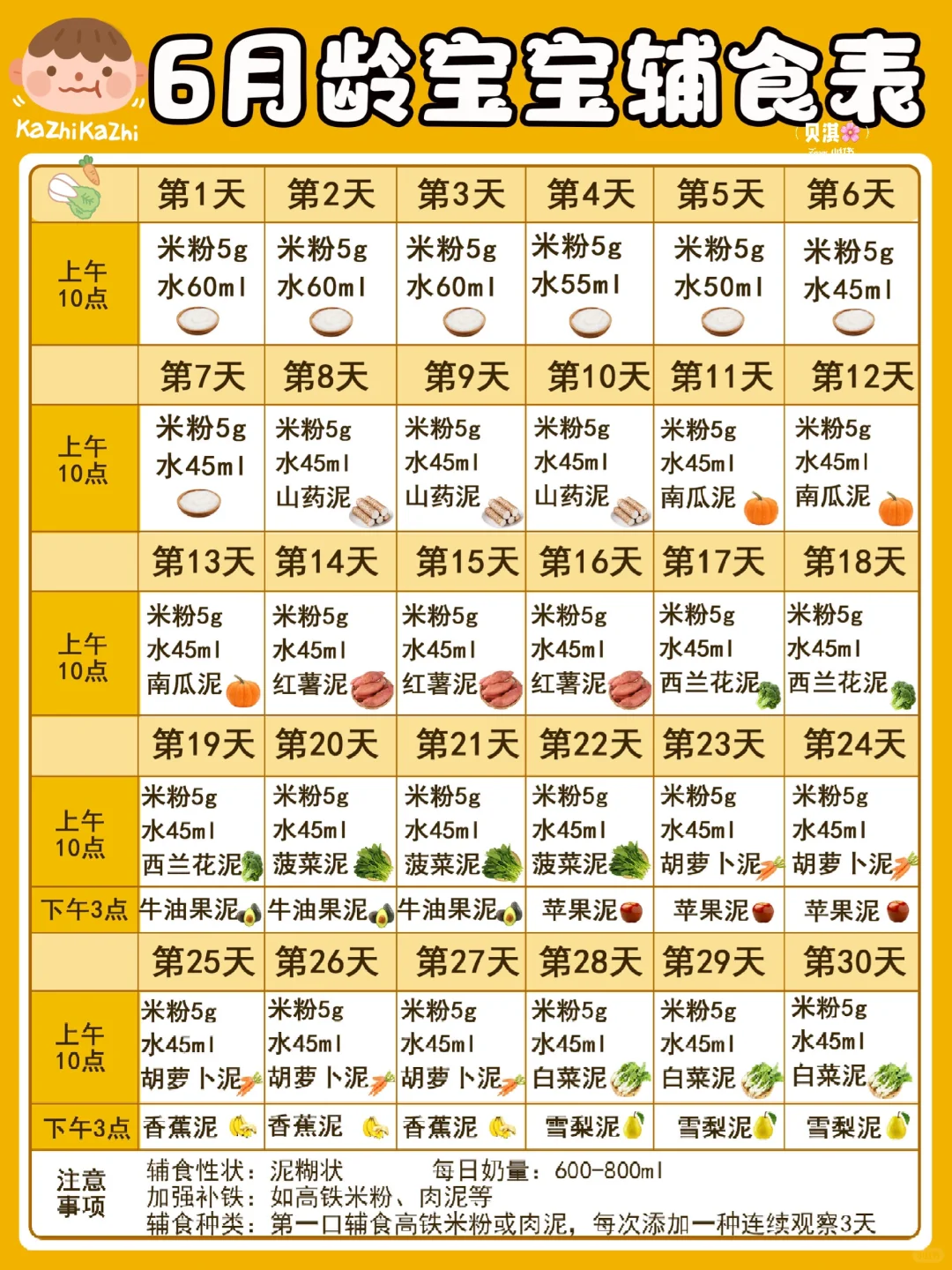 6-12个月宝宝辅食添加表！可打印照做➡️