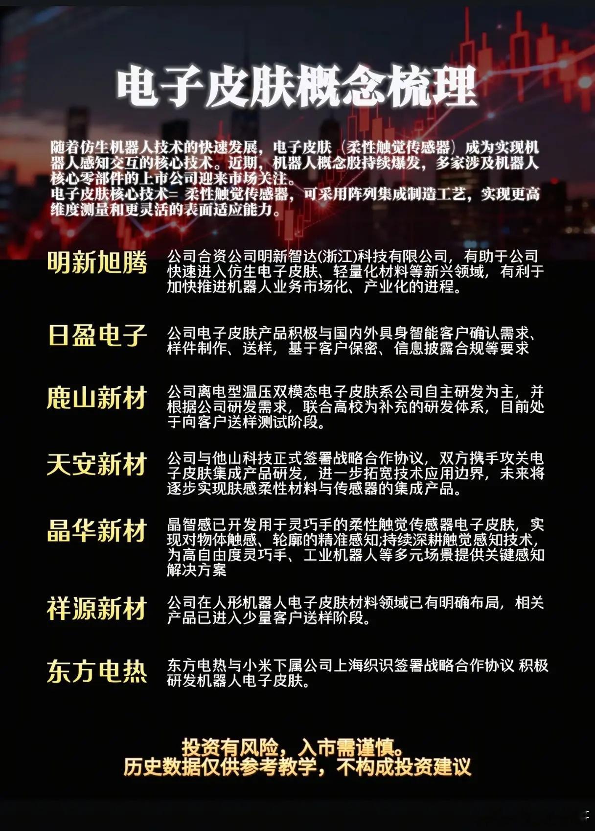 人形机器人比拼硬件，为什么电子皮肤会成为下一个爆点？人形机器人行情持续火热，大量