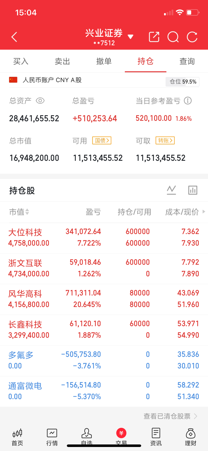 炒股从懂得仓位管理开始我炒股这么多年，认为自己懂得炒股，是知道仓位管理开始。一个