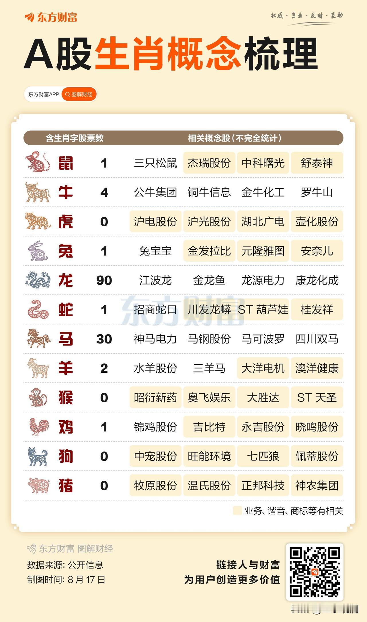 一部烂片，把A股的生肖玄学都带出来了。

今天大盘涨得不错，巧合的是早盘热搜前十