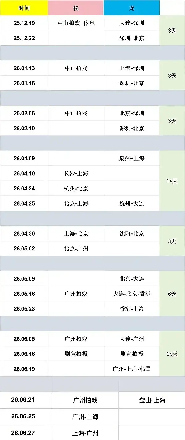 张婧仪宋威龙谈过恋爱吧 没人看了他俩的剧宣雷达不会动，熟悉感装不出来 