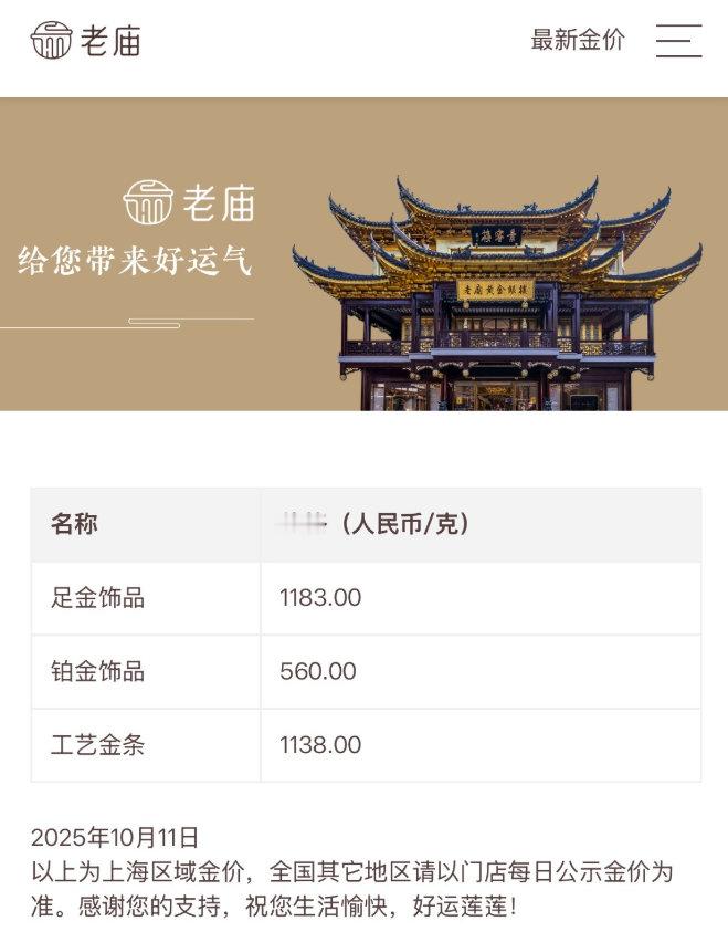 【金饰克价冲上1183元】金价 当地时间10月10日（周五），国际黄金价格拉升。