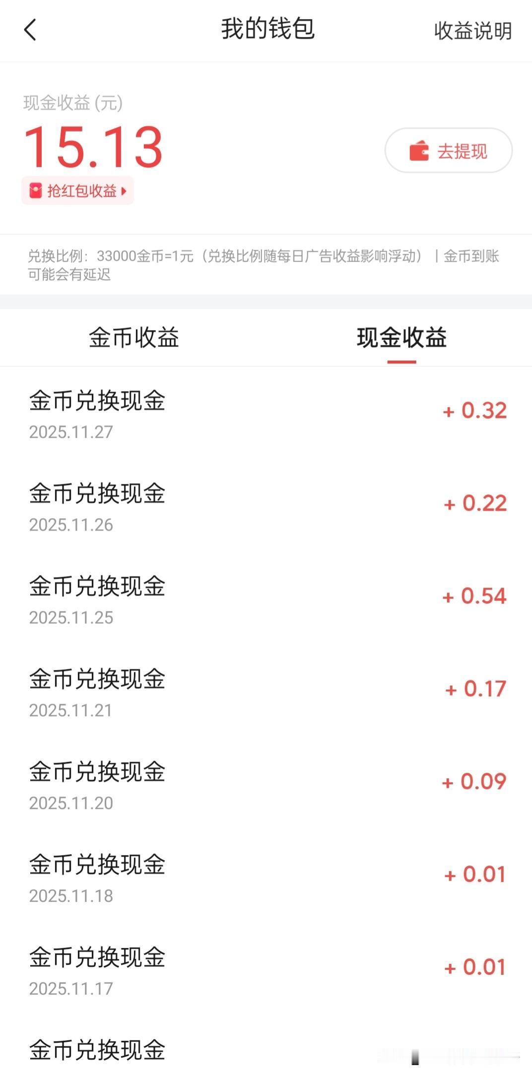 玩了大半年，终于提现15元，真是不容易啊，经历赚钱的辛苦，现在我们更懂得如何节约