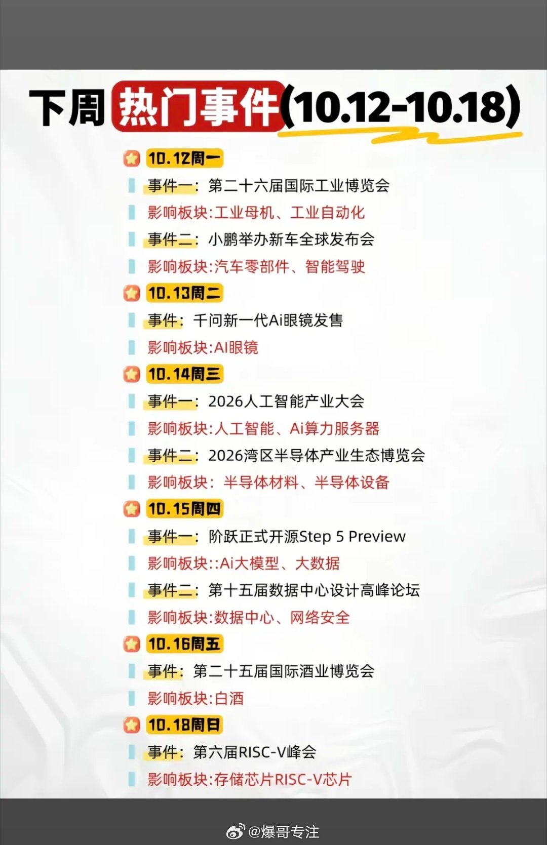 10.11周日  下周：财经热点事件！1.工业母机，工业自动化2.人工智能，AI