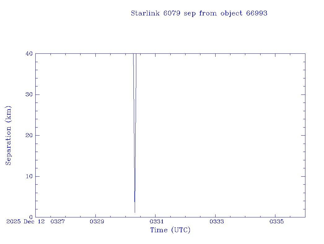 事实上，所谓与星链发生200米近距离飞掠的卫星是阿联酋813卫星（UAE-813