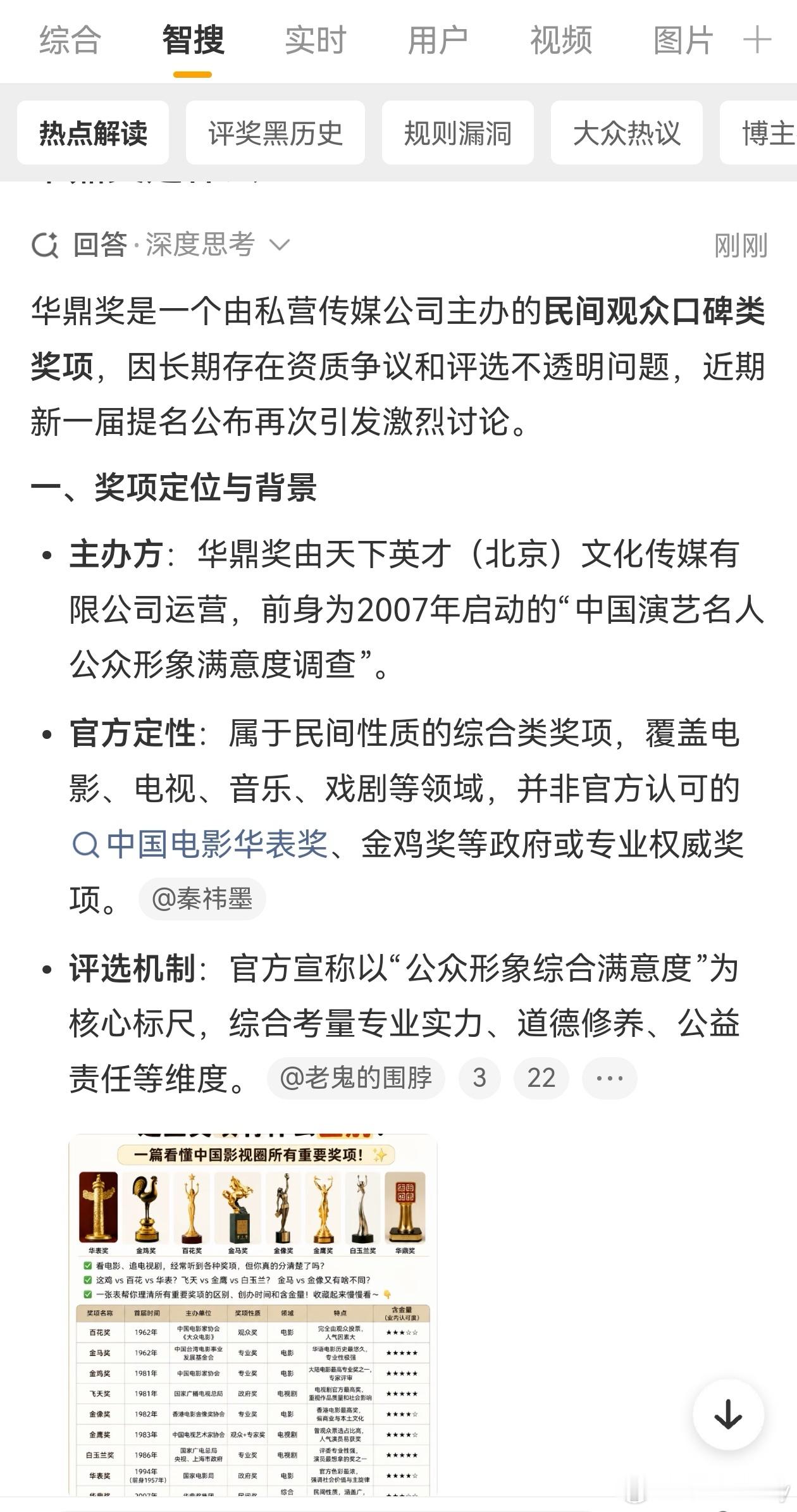 华鼎奖提名名单华鼎奖到底是什么奖？华鼎奖是一个由私营传媒公司主办的民间观众口碑类