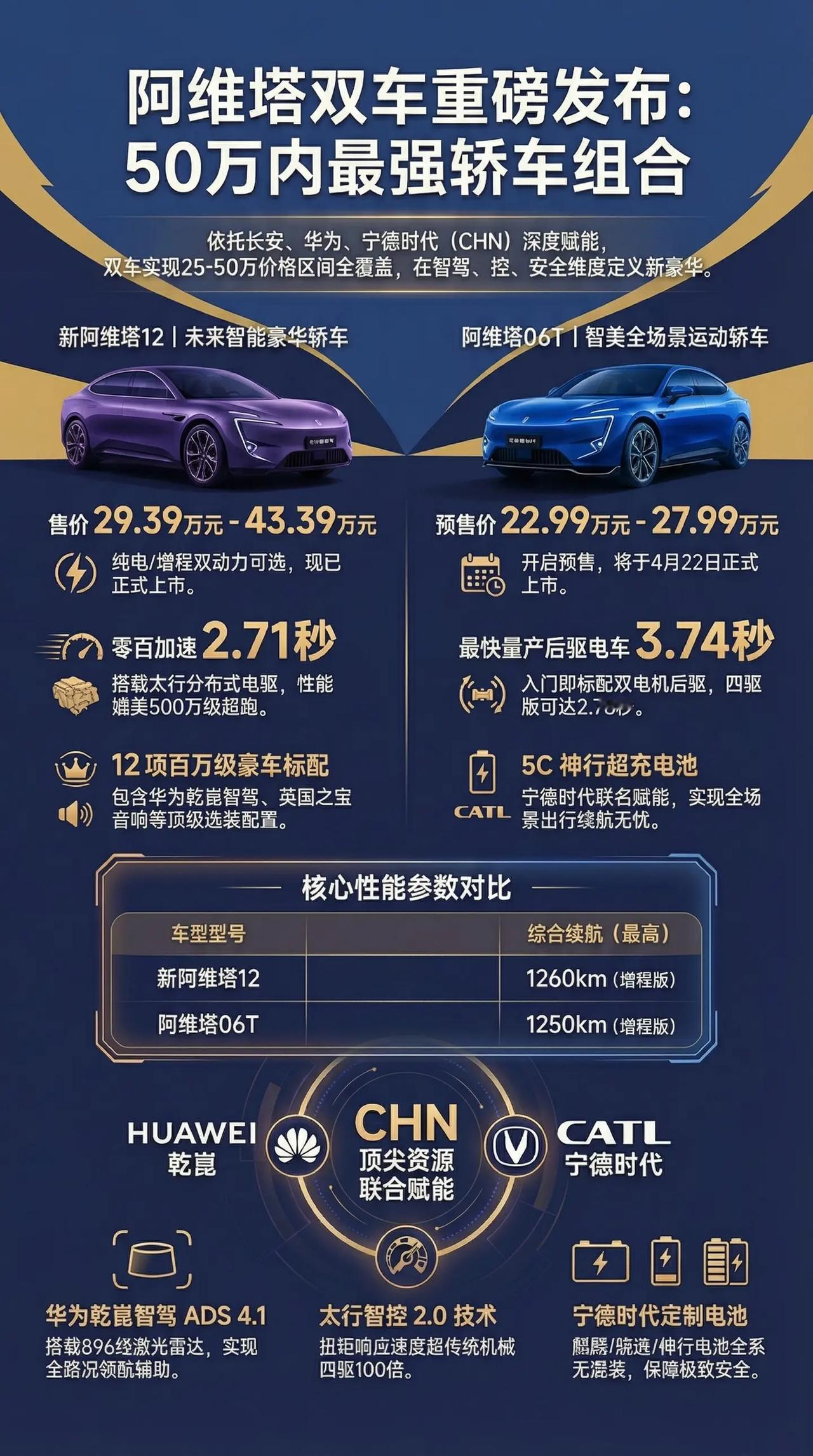 一图说新车 阿维塔最强轿车组合。一图说新车 阿维塔最强轿车组合新阿维塔12上市 