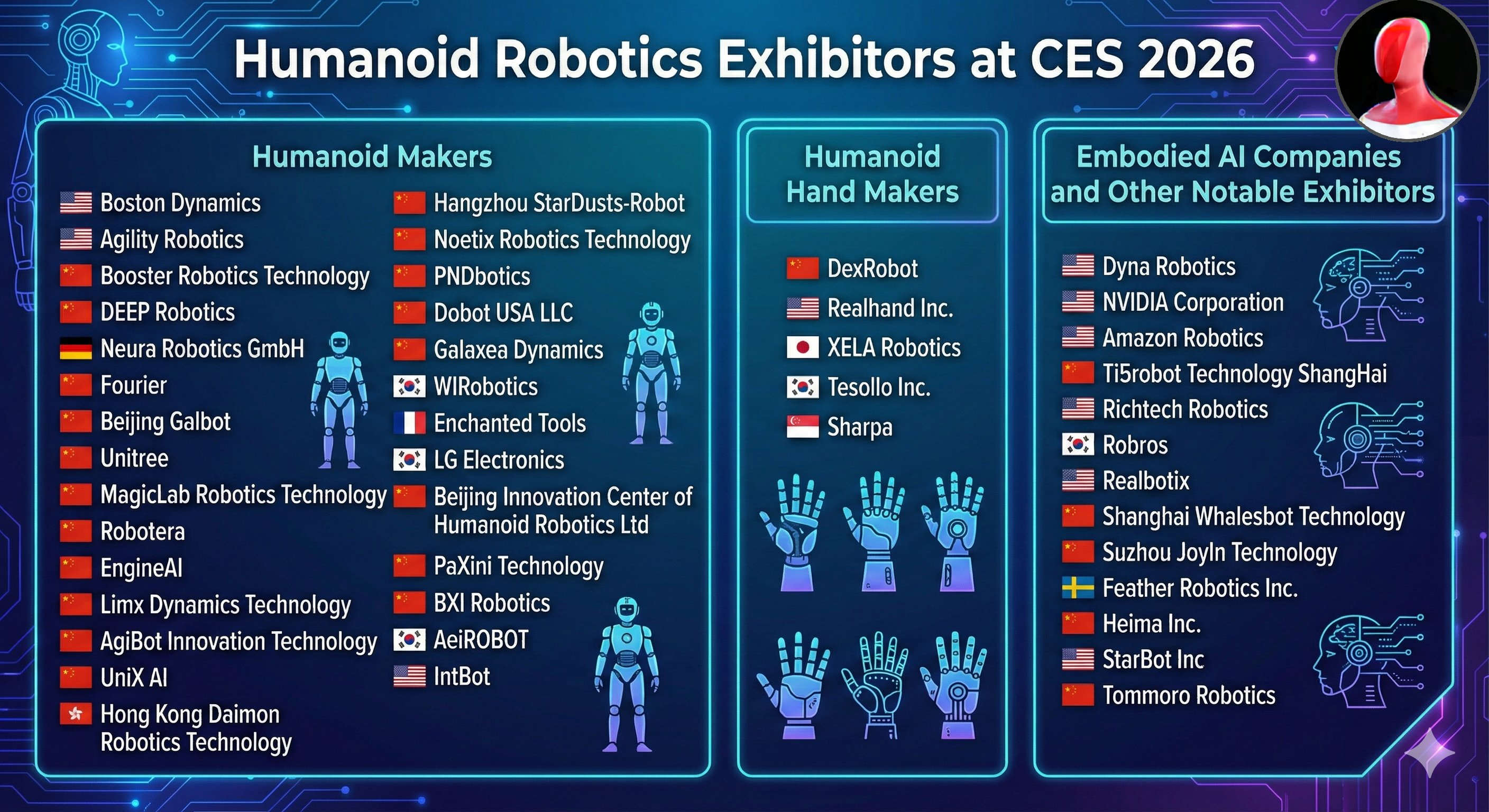 2026年美国消费电子展(CES)上展出的人形机器人(具身智能)和相关技术，哪个