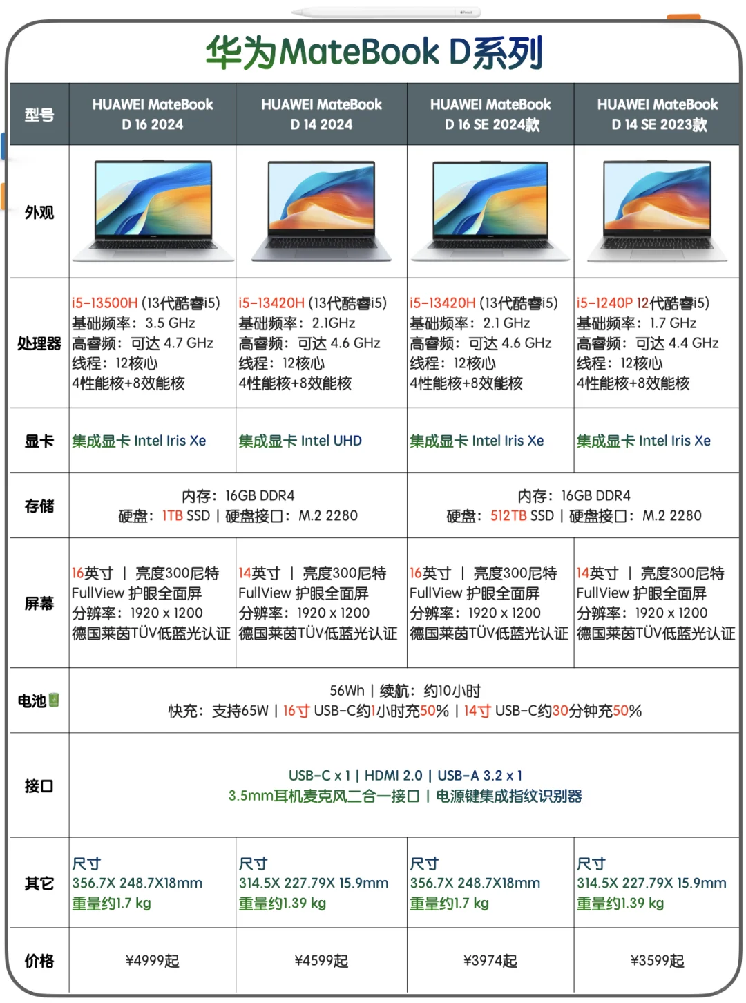 Metebook D系列笔记本参数对比💻✌️