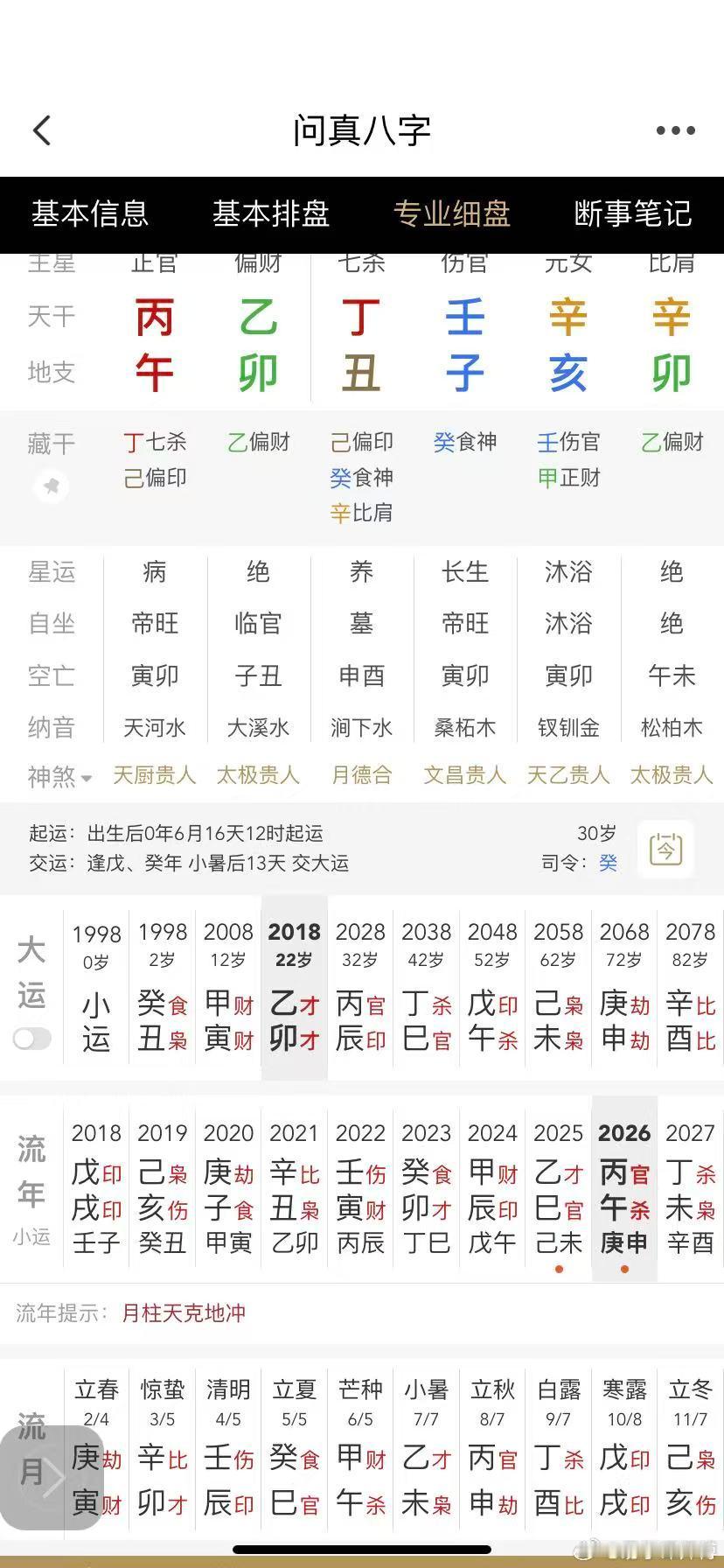 丁壬，子丑合，又亥卯半合。女命合多非妓即娼婆！她读书不行，小小年纪歪门邪道，现在