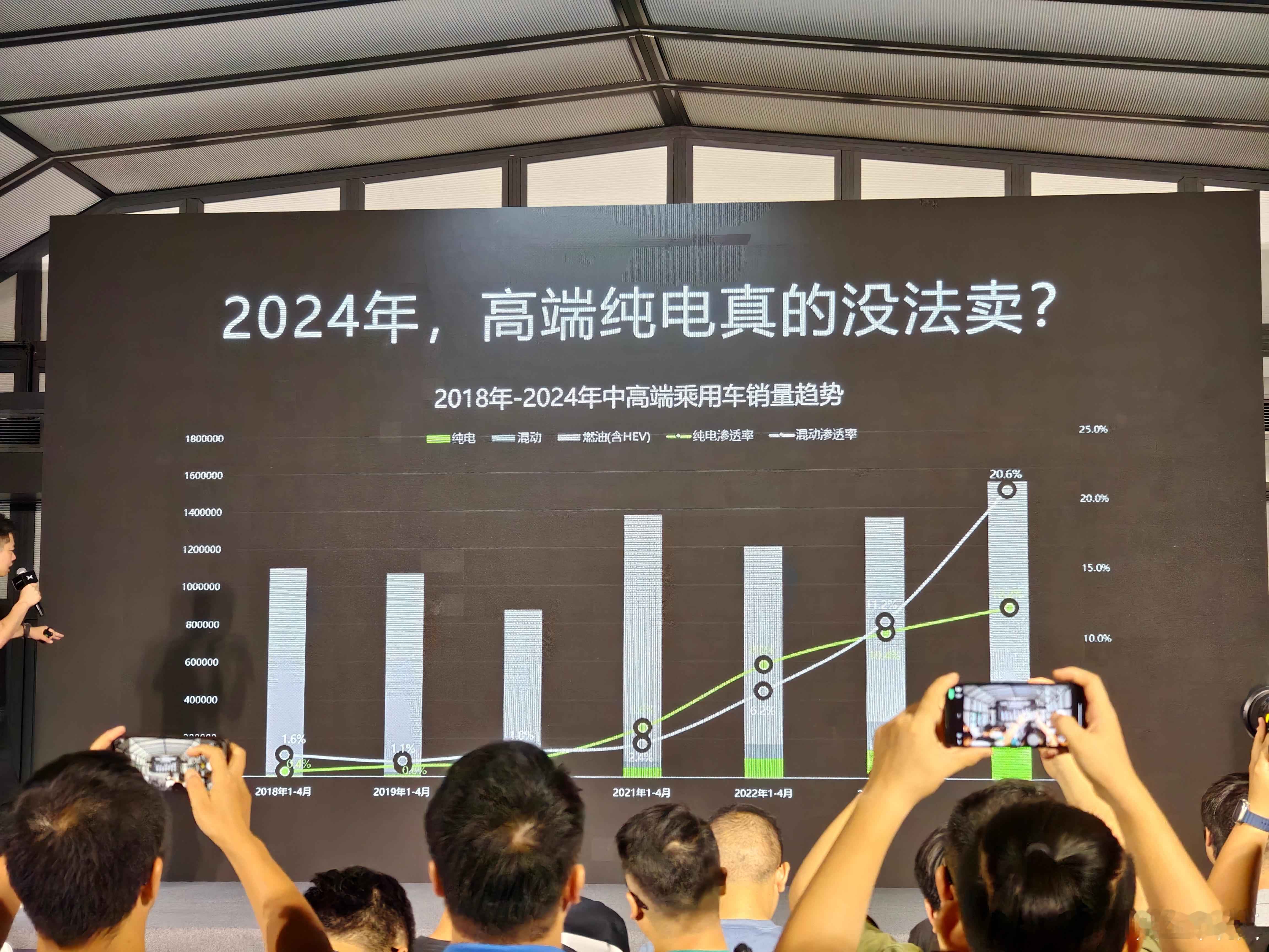 #中国首份纯电MPV用户报告出炉# 高端纯电市场确实难做，但小鹏X9却拿下了高端