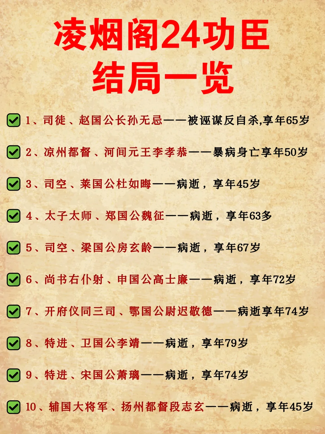 凌烟阁24功臣结局一览‼️你知道哪些？