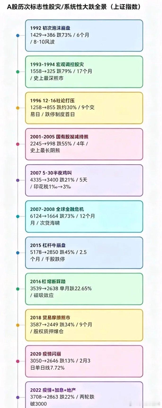 想提振A股，有五点建议：1. 取消印花税，降低交易成本；2. 推行T+0，方便投