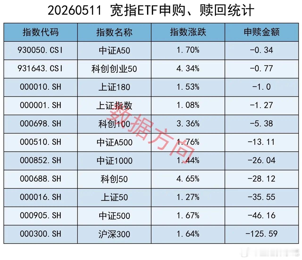 两大重磅利好5月11日星期一，大盘全天放量上涨，半导体、存储芯片、CPO为代表的