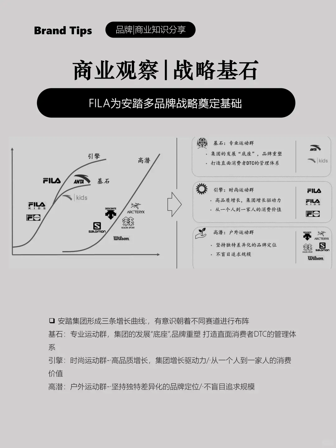 多品牌战略与品牌增长|品牌战略基石