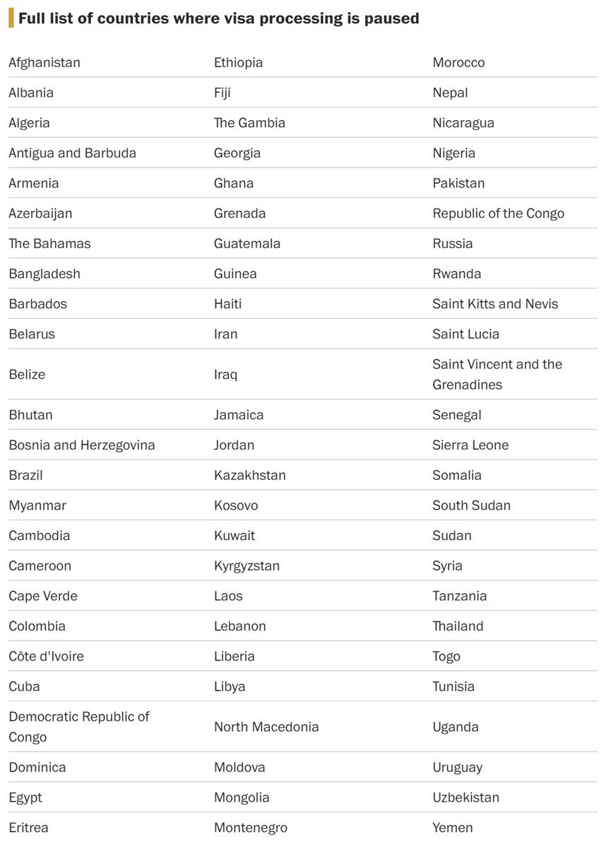 特朗普政府将从1月21日起，无限期暂停为75个国家的拟赴美人员办理移民签证，其中