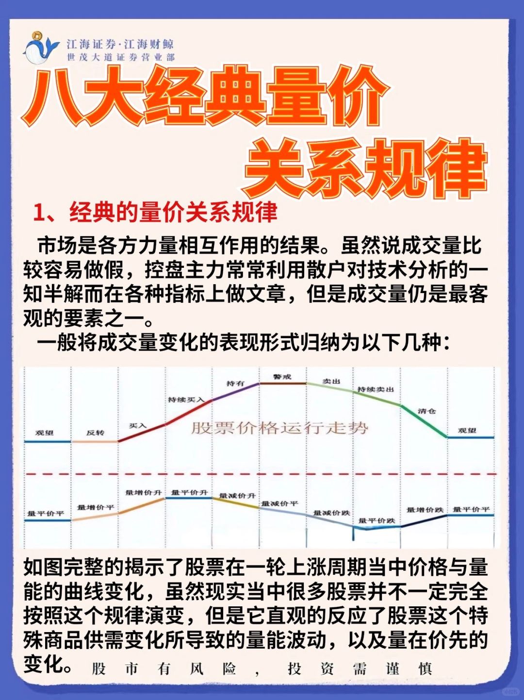 🔥8️⃣大经典量价关系‼️