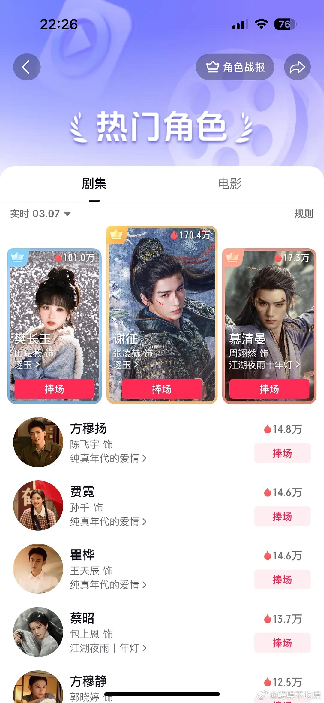 🫘角色张凌赫170w田曦薇101w双破百万，差距拉得好大 