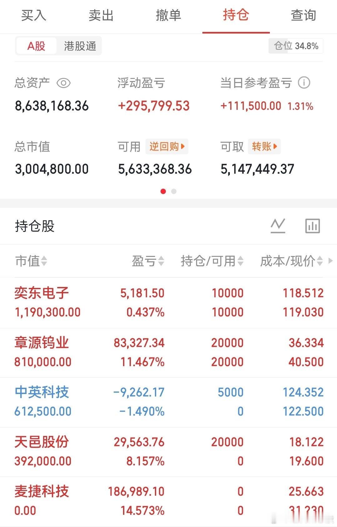 一、天邑股份Q1现金流出2.53亿，钱主要去哪了？天邑股份2026年一季度净利润