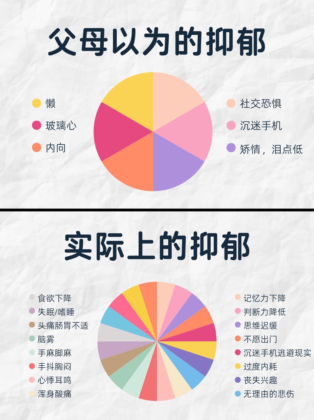 李连杰因为女儿关注心理健康父母对孩子抑郁的误解有哪些❓在父母的层面，觉得孩子现在