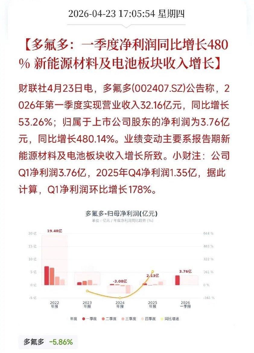 一季度净利暴增480%，环比飙升178%！电解液这条线，全面周期反转正在加速今天