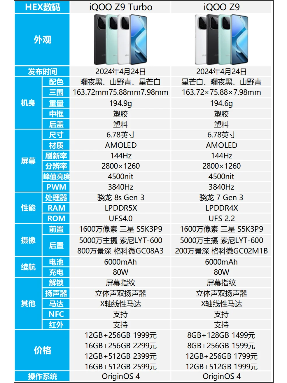 iQOO Z9 Turbo与iQOO Z9区别是什么？