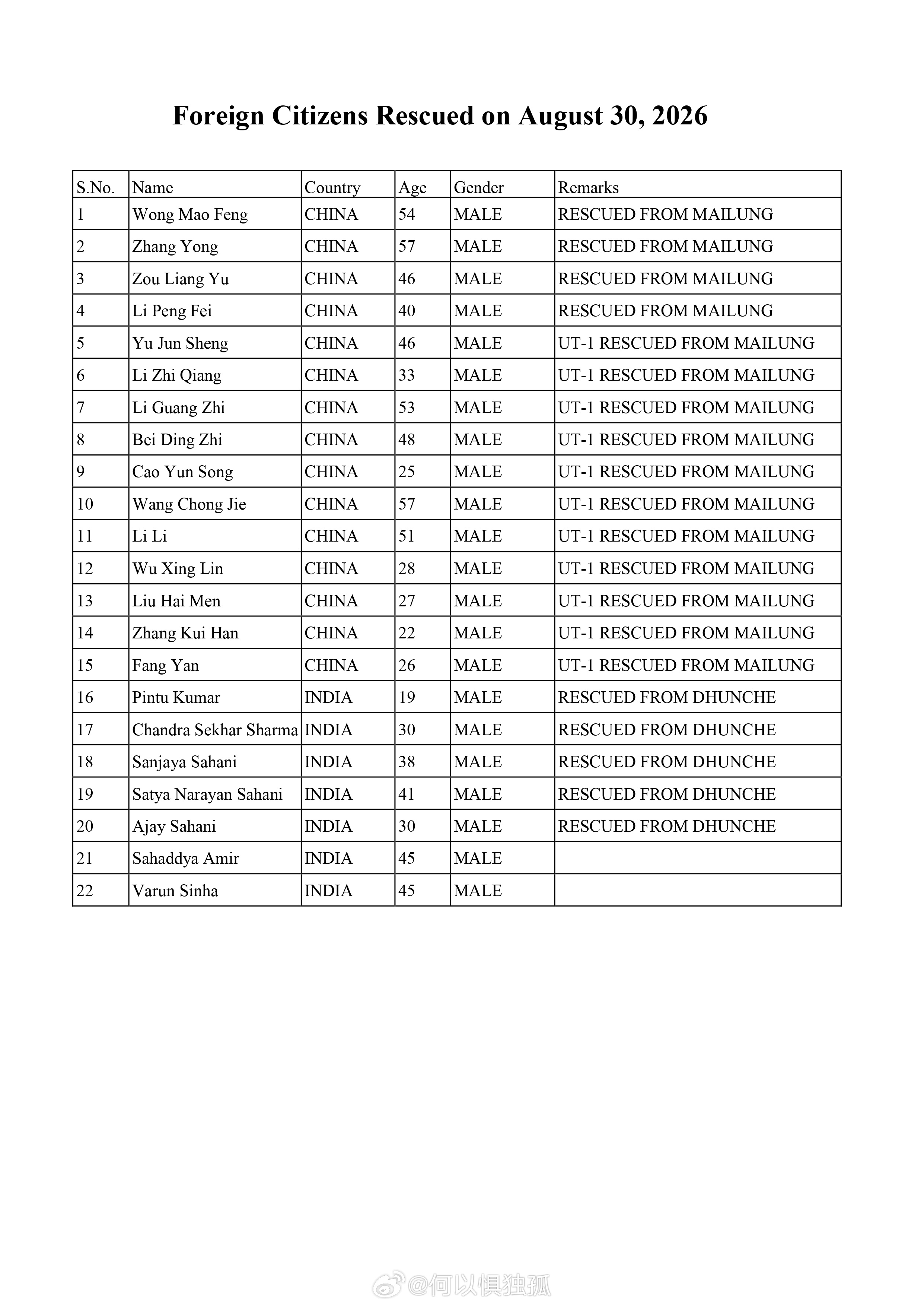 尼泊尔公布昨天从水电项目获救的15名中国公民和7名印度公民名单 ​​​