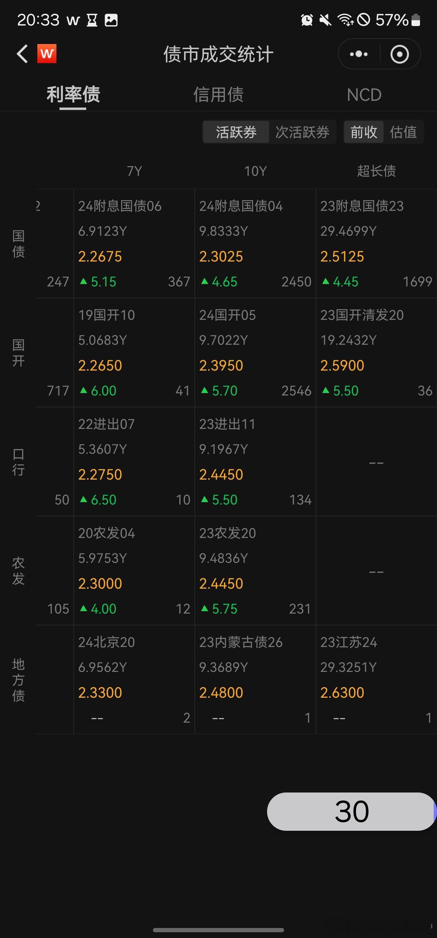 一下午没看，债券又小崩了啊，跌出了下阶段的做多空间[doge][doge]（ce