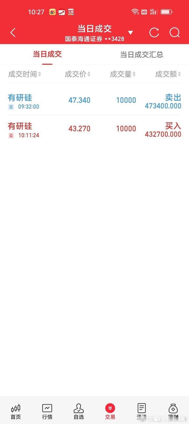 周三早盘做T有研硅688432成本价44.831元，目前亏损1.698%，浮亏1