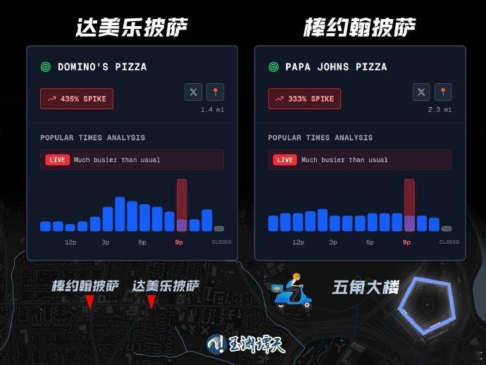 阅兵时五角大楼附近披萨订单激增五角大楼的工作人员坐不住了，来口披萨压压惊[dog