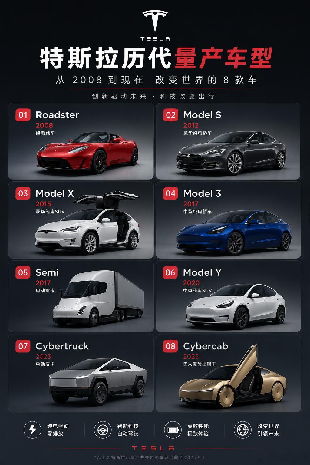 特斯拉所有量产车型如下，最早进入大陆市场的就是Model S和Model X，后